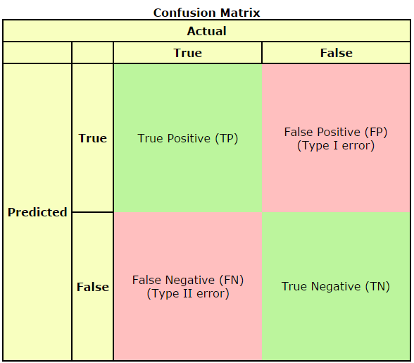 Confusion Matrix