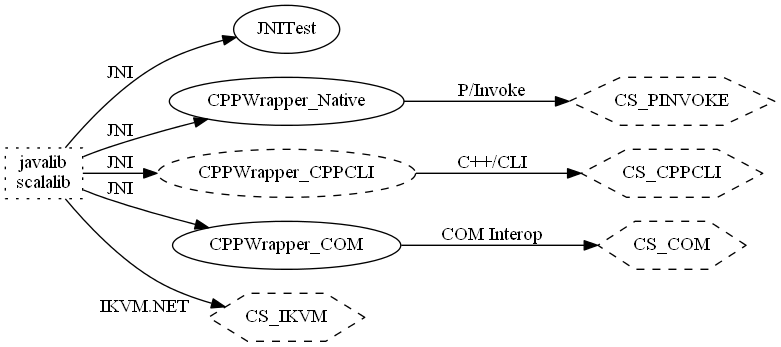 Scala Diagram