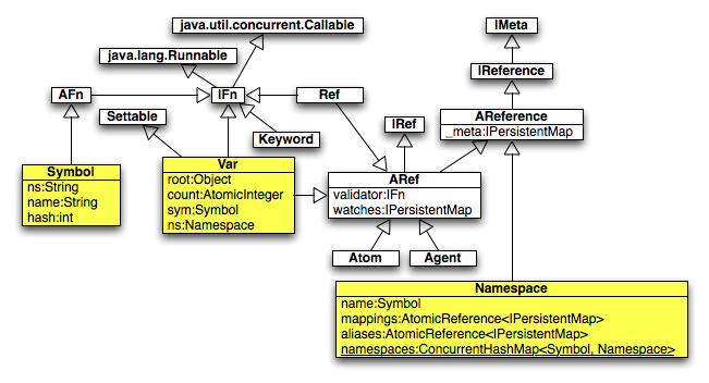 Class DIagram
