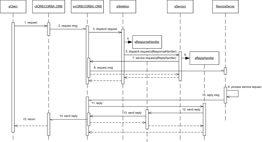 Figure 3. Middle-Tier Optimization with AMD and AMI