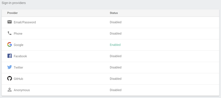 Google provider is enabled