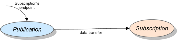 ZeroMQ