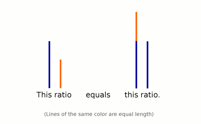Figure 9. The underlying consistency of the Fibonacci Sequence; the ratio is ɸ.