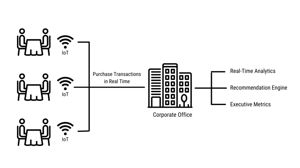 Figure 7. Real-time product recommendations